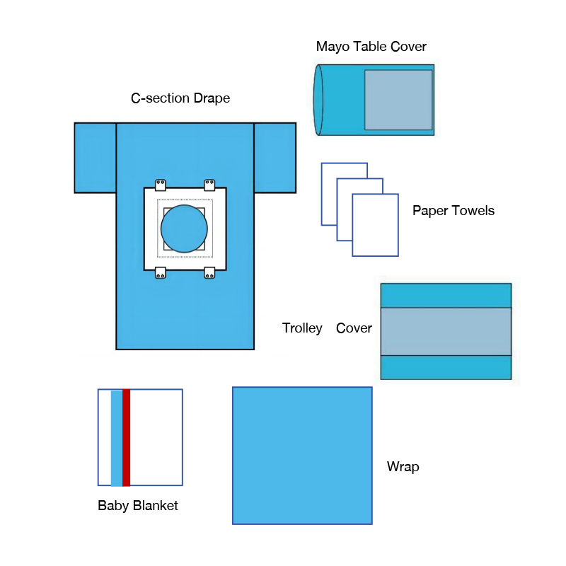 Császármetszés csomag